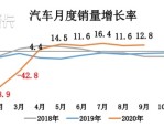 10月汽车产销再迎黄金期，月销332.2万辆创历史同期新高