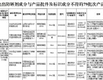 央视曝光韩束面膜添加违禁成分，消费者信任如何再筑？