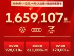 一汽奔腾前10月销量破15万辆，已提前超越2024年全年目标